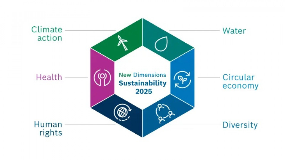 Bosch is dedicated to long-term sustainability