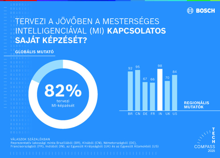 Growing acceptance of artificial intelligence in Germany