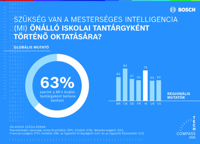 Growing acceptance of artificial intelligence in Germany