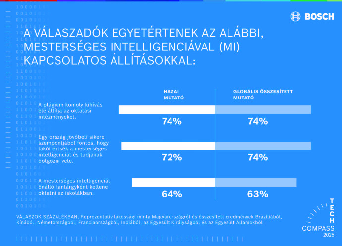 Artificial intelligence skills are essential in everyday life