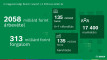Annual financial results 2024