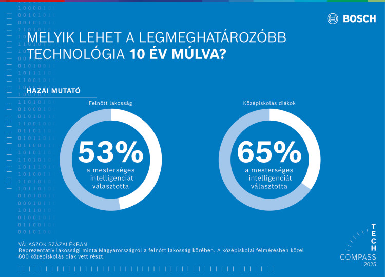 Hungarian high school students are prepared for the era of artificial intelligence