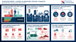 Hungarians trust smart cities and personalized medicine: Bosch×Richter joint research on future innovations