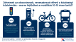 Hungarians trust smart cities and personalized medicine: Bosch×Richter joint research on future innovations