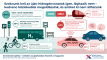 Hungarians trust smart cities and personalized medicine: Bosch×Richter joint research on future innovations