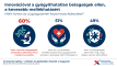 Hungarians trust smart cities and personalized medicine: Bosch×Richter joint research on future innovations