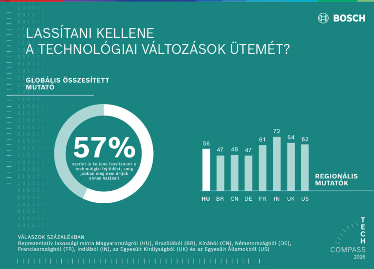Továbbra is a mesterséges intelligencia a legmeghatározóbb technológia