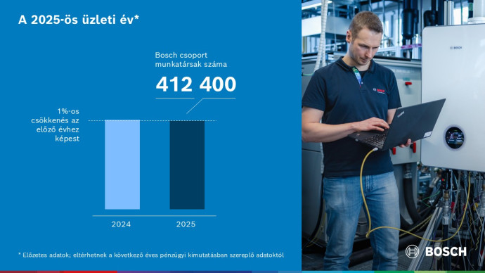Bosch has set a course for the future in the difficult 2025 financial year