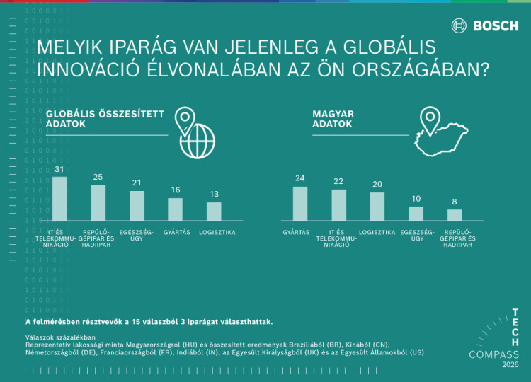 Nincs innováció társadalmi és gazdasági haszon nélkül