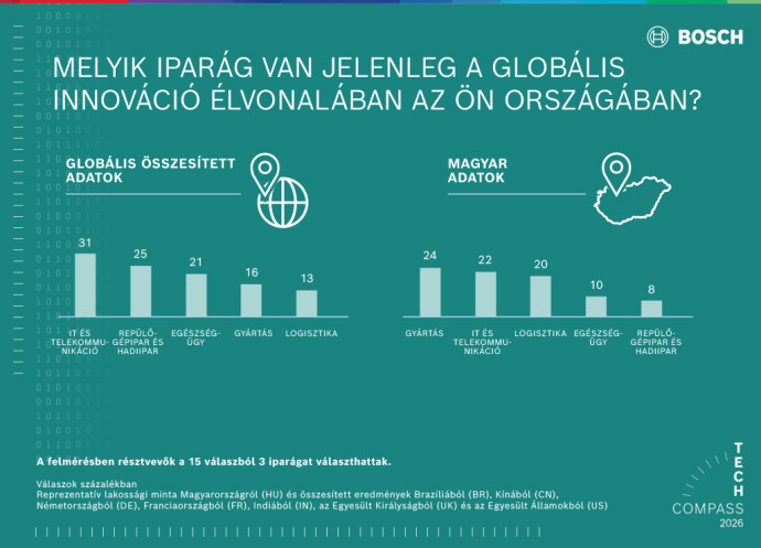 Nincs innováció társadalmi és gazdasági haszon nélkül