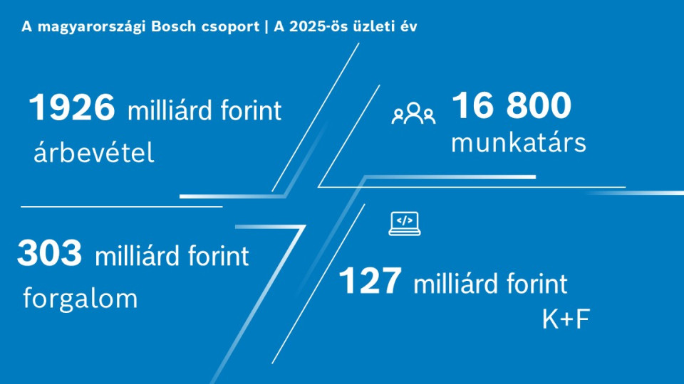 Annual financial results 2025