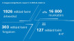 Annual financial results 2025