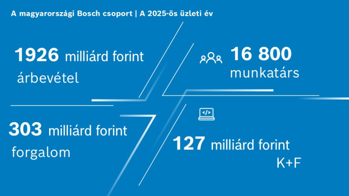 Annual financial results 2025