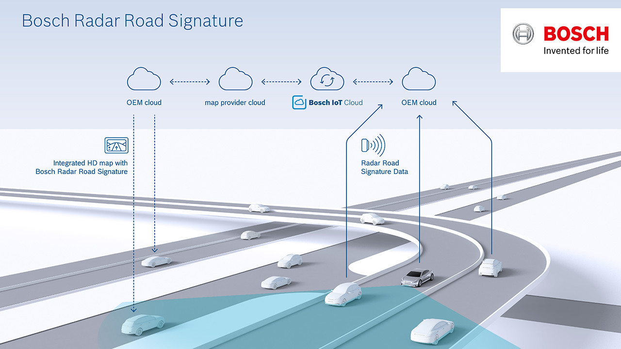 A world first: Bosch creates a map that uses radar signals for automated driving