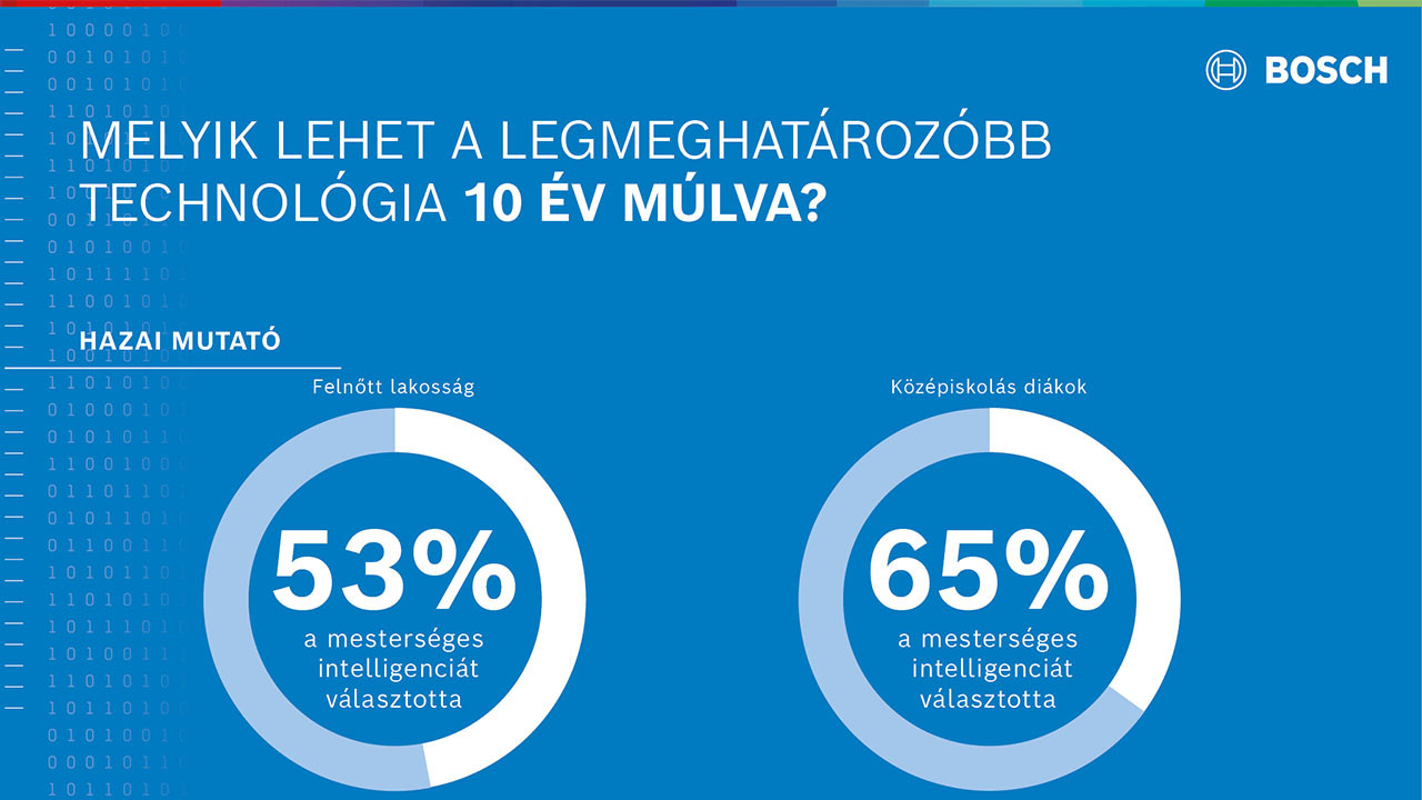 Hungarian high school students are prepared for the era of artificial intelligence