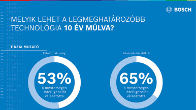 Hungarian high school students are prepared for the era of artificial intelligence