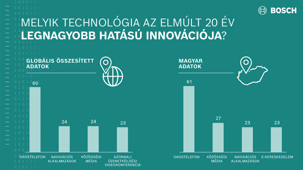 Nincs innováció társadalmi és gazdasági haszon nélkül