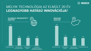 Nincs innováció társadalmi és gazdasági haszon nélkül