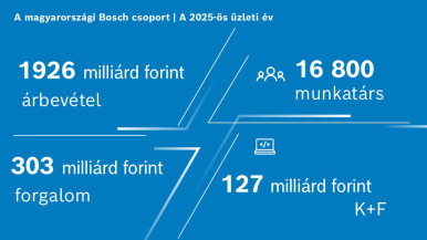 Éves pénzügyi eredmények 2025